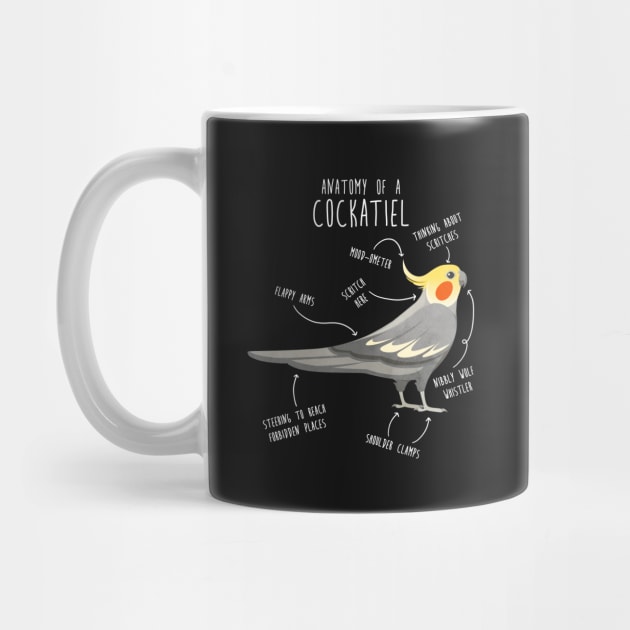 Cockatiel Anatomy by Psitta